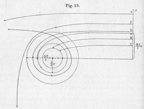 Light rays according to the Schwarzschild solution of the field equations.