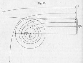 Light rays according to the Schwarzschild solution of the field equations.